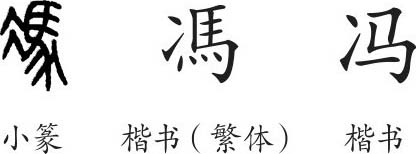 《馮》字義,《馮》字的字形演變,說文解字《馮》