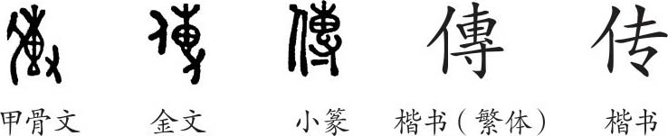 《傳》字義,《傳》字的字形演變,小篆隸書楷書寫法《傳》 - 說文解字