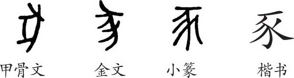 《豕》字义《豕》字的字形演变,小篆隶书楷书写法《豕》