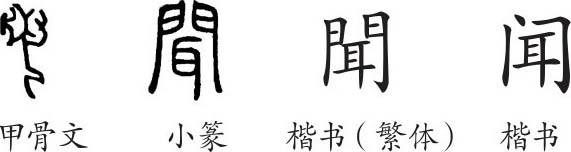 《聞》字義,《聞》字的字形演變,小篆隸書楷書寫法《聞》