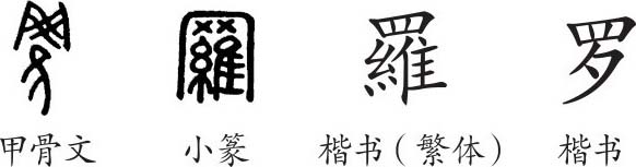 《羅》字義,《羅》字的字形演變,小篆隸書楷書寫法《羅》