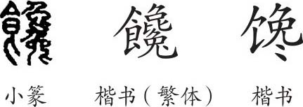 《饞》字義,《饞》字的字形演變,說文解字《饞》