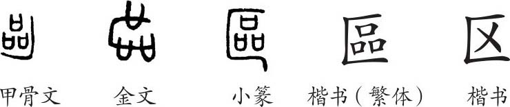 汉字简化后写作"区《说文·匚部"区,踦区,藏匿也.从品在匸中.