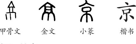 京字义京字的字形演变小篆隶书楷书写法京