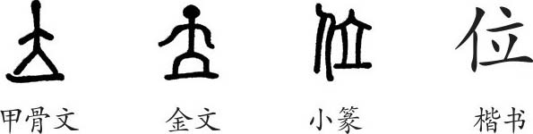 《位》字义,《位》字的字形演变,小篆隶书楷书写法《位》