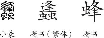 《蜂》字义《蜂》字的字形演变,小篆隶书楷书写法《蜂》