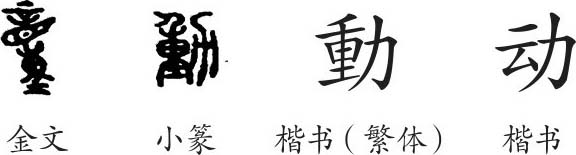 《動》字義,《動》字的字形演變,小篆隸書楷書寫法《動》