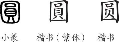 球字的演变过程图片